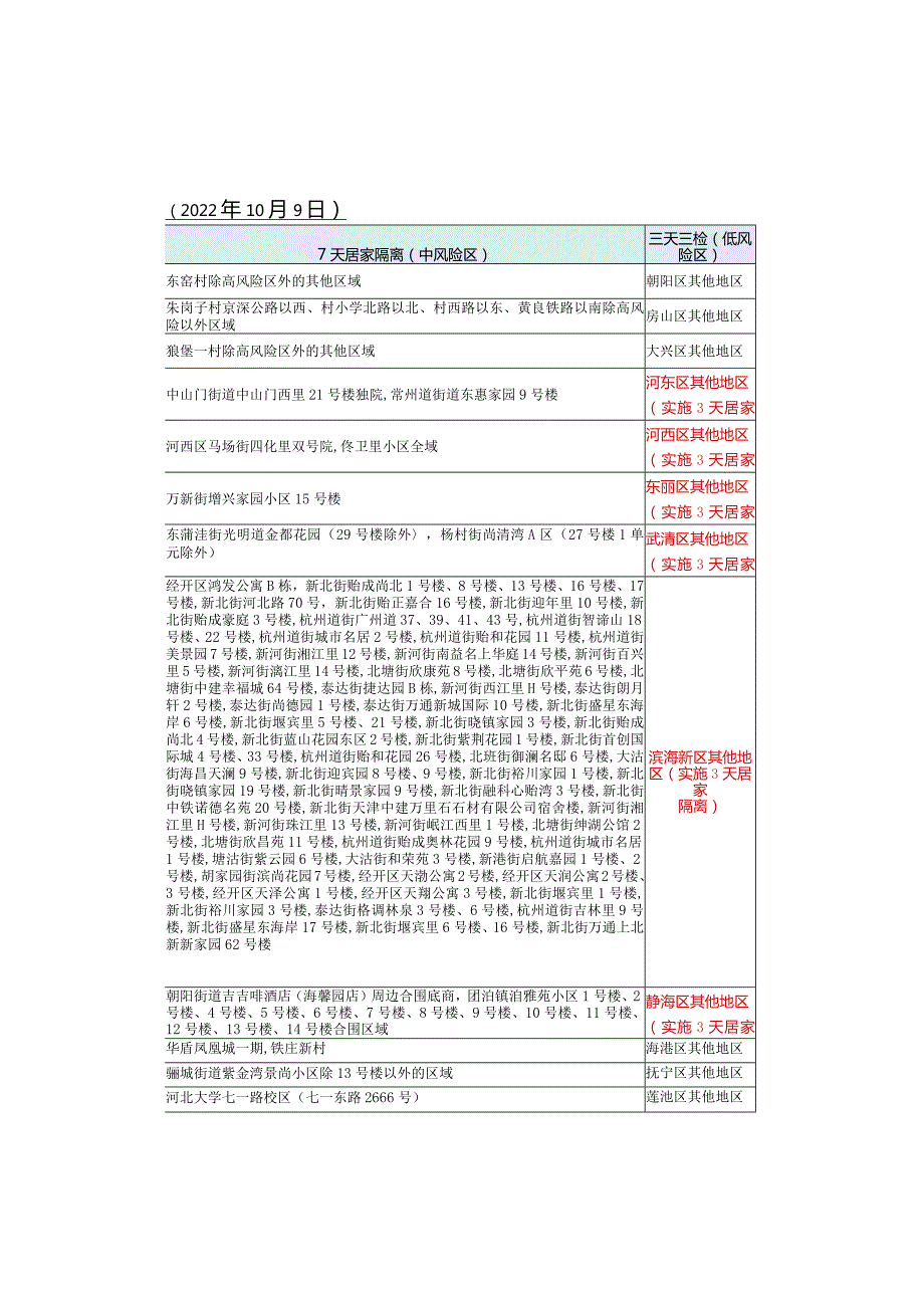 内江市疫情防控重点地区提示022年10月9日.docx_第1页