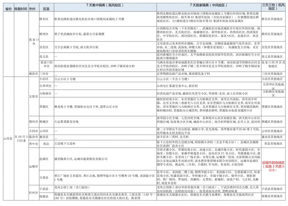 内江市疫情防控重点地区提示022年10月9日.docx_第3页