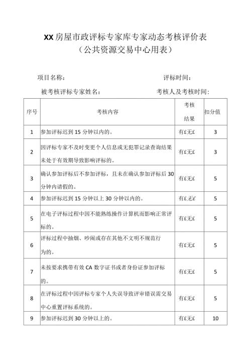 XX房屋市政评标专家库专家动态考核评价表（公共资源交易中心用表）.docx