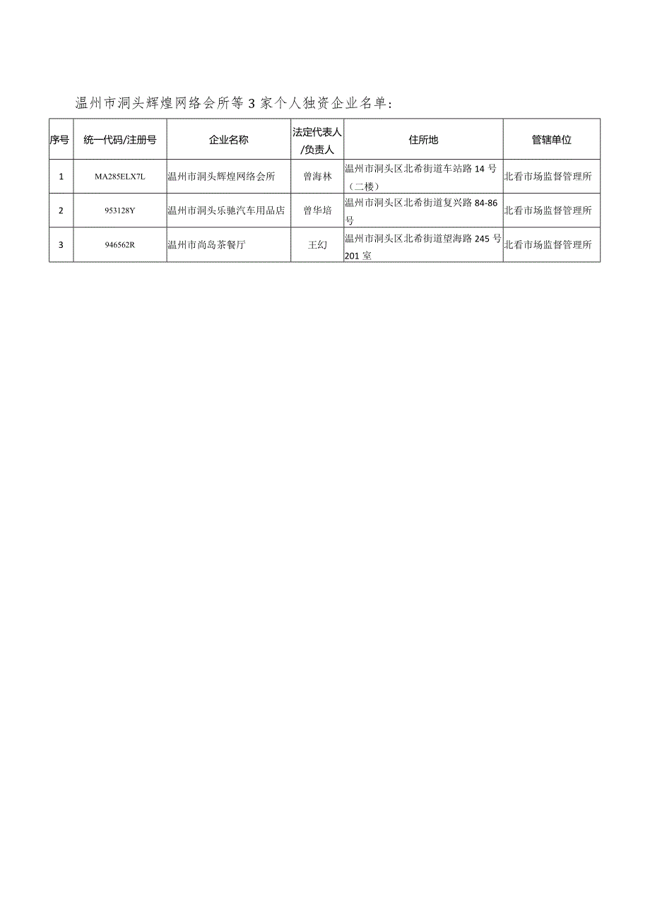温州市洞头区市场监督管理局行政处罚听证告知书.docx_第3页