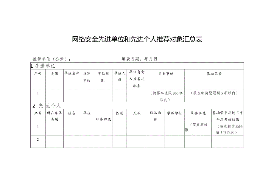 网络安全先进单位和先进个人推荐对象汇总表.docx_第1页