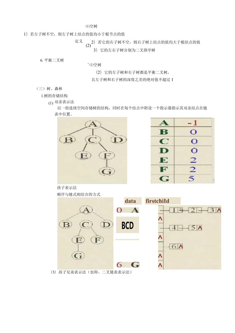 按照大纲的知识点整理数据结构.docx_第3页