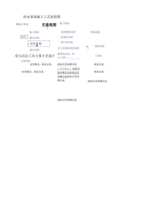 建筑工程施工流程图(最全面).docx
