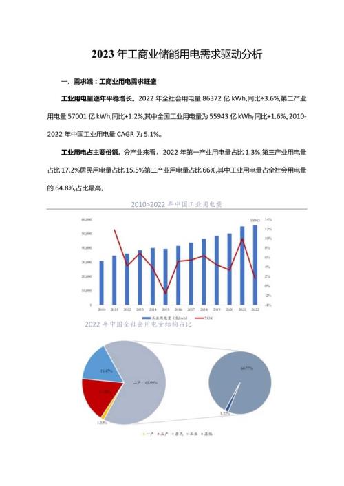 2023年工商业储能用电需求驱动分析.docx