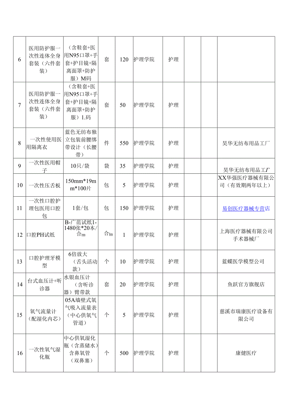 XX第X医科大学护理学院2024年季学期本科教学实验用低值易耗品采购项目参数要求（2024年）.docx_第2页