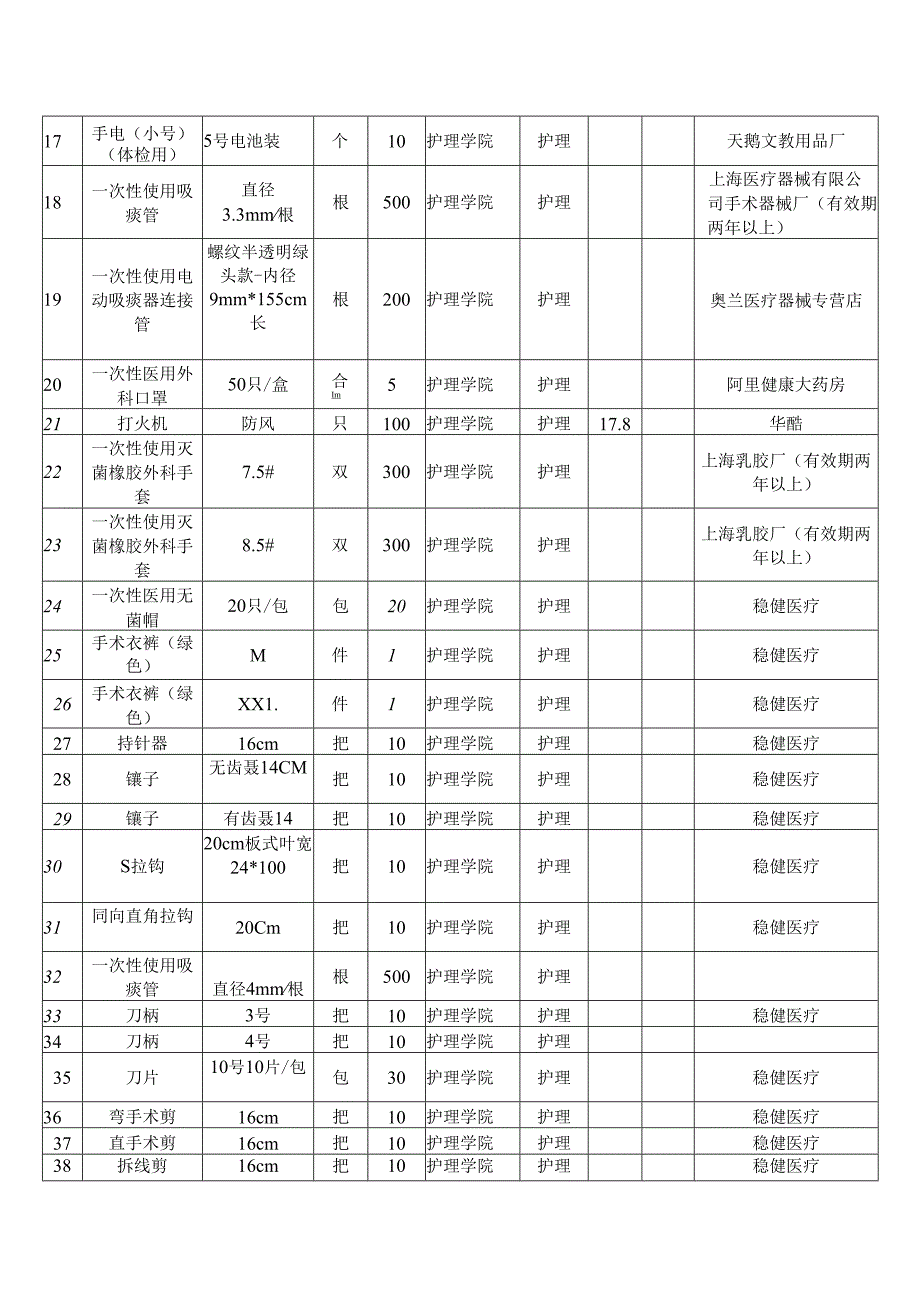 XX第X医科大学护理学院2024年季学期本科教学实验用低值易耗品采购项目参数要求（2024年）.docx_第3页