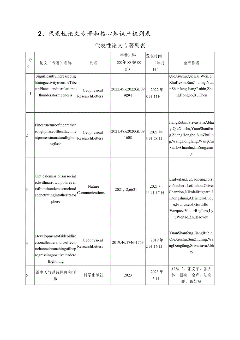 雷电与人工引雷研究集体.docx_第2页