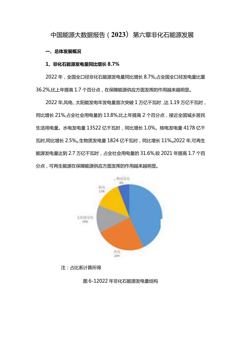 中国能源大数据报告(2023)第六章非化石能源发展.docx_第1页