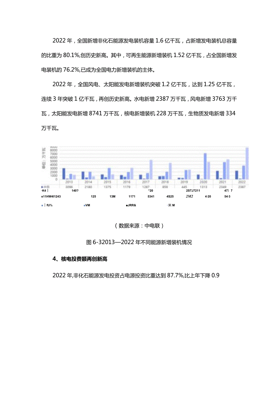 中国能源大数据报告(2023)第六章非化石能源发展.docx_第3页