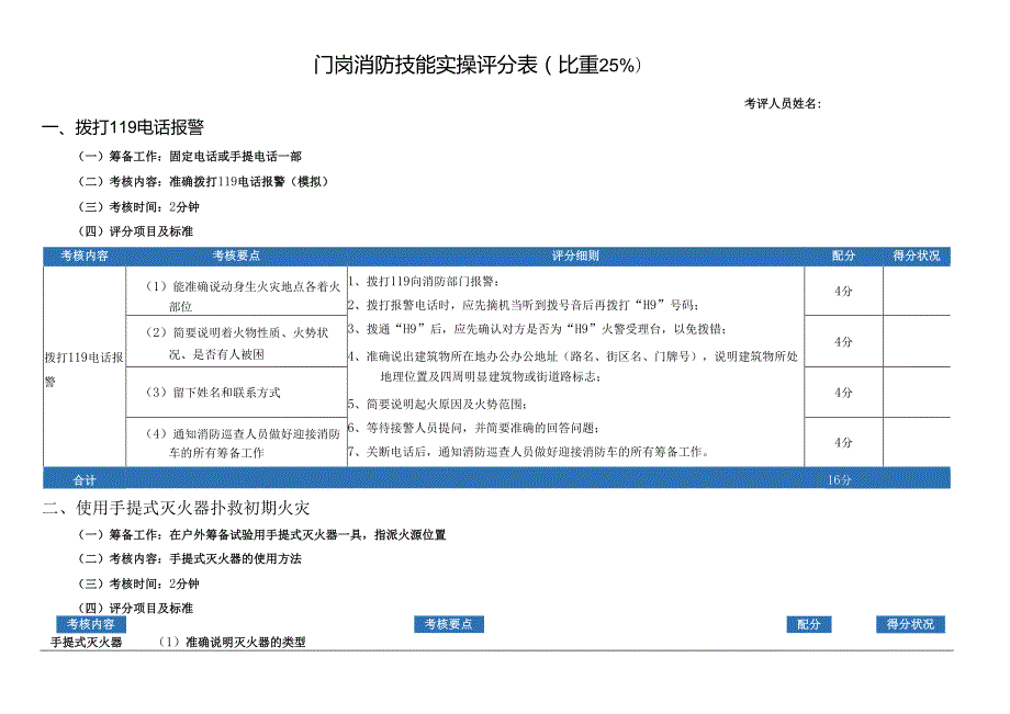 物业公司 门岗消防知识技能实操评分表.docx_第1页