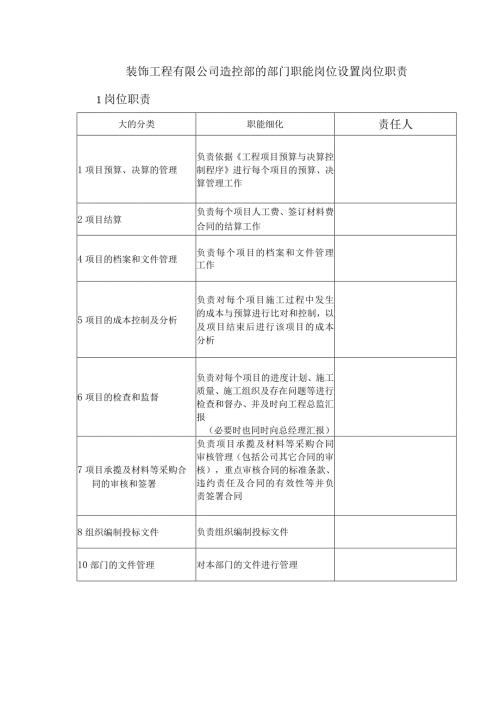 装饰工程有限公司造控部的部门职能岗位设置岗位职责.docx