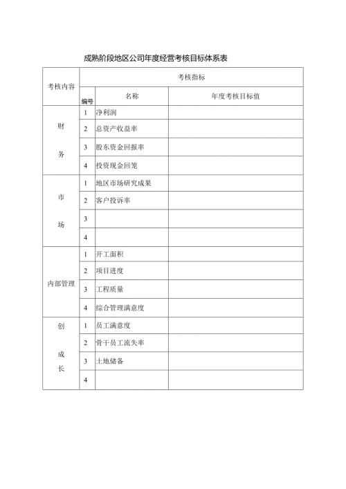 成熟阶段地区公司经营考核目标体系表.docx
