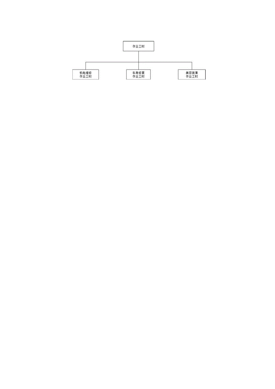 汽车维修工时定额核定方法.docx_第3页