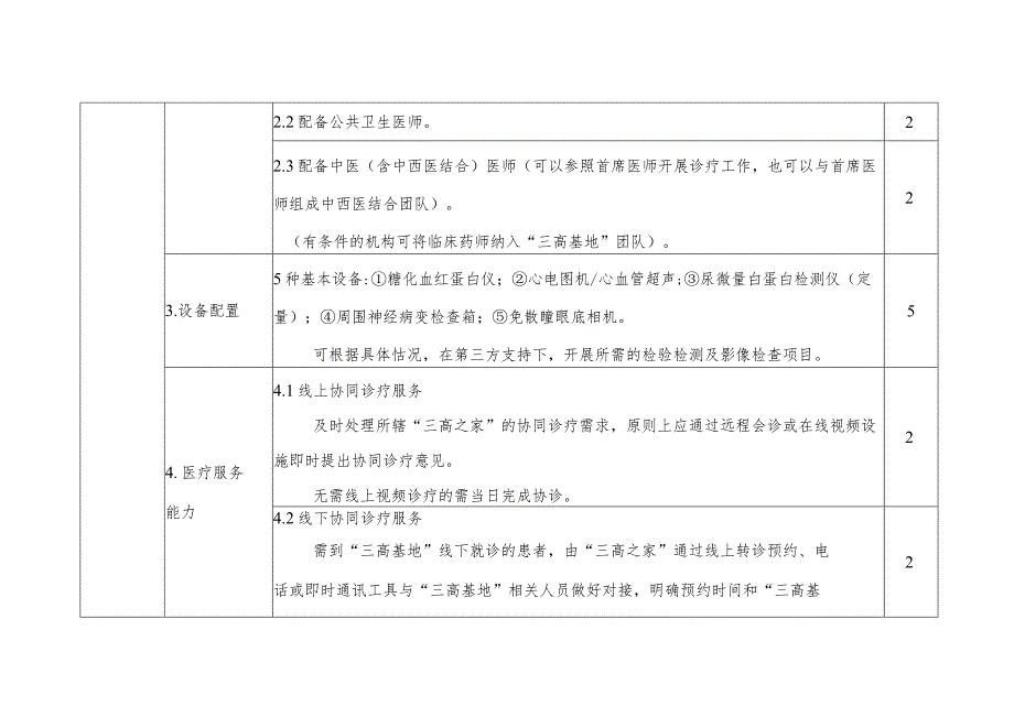 “三高基地”评价细则（试用版）3816.docx_第2页