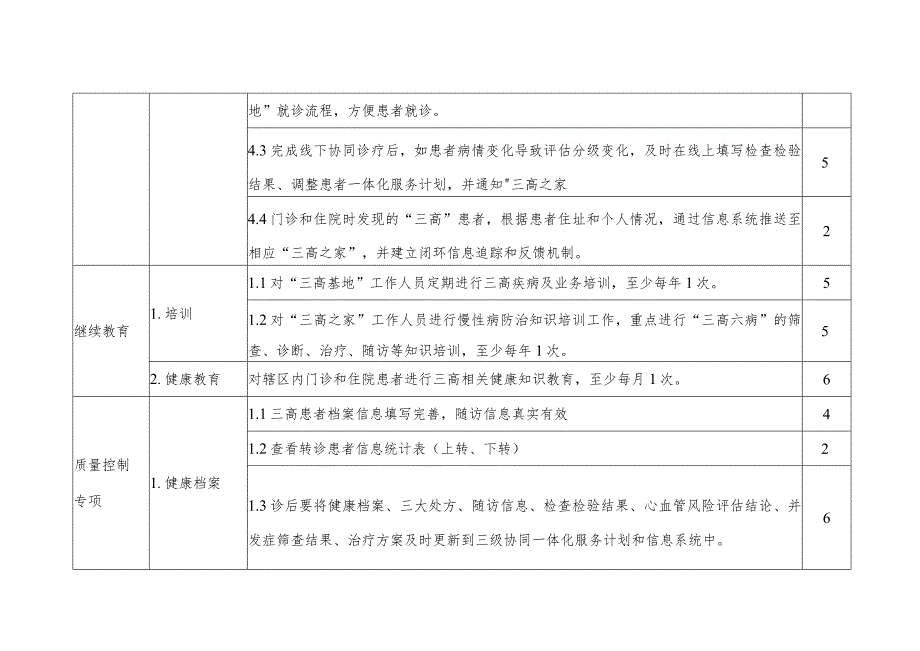 “三高基地”评价细则（试用版）3816.docx_第3页