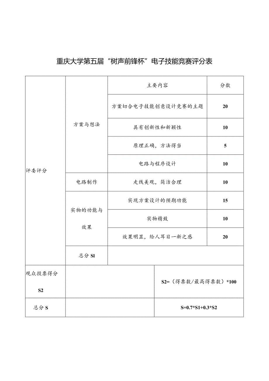 重庆大学第五“树声前锋杯”电子技能竞赛评分表.docx_第1页