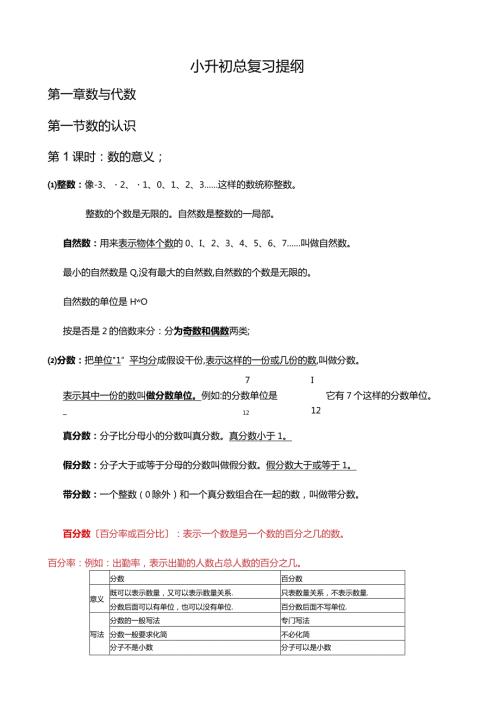 小升初总复习提纲.docx
