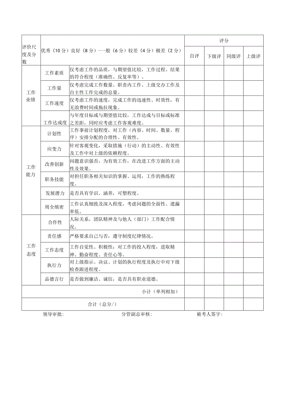 技术交易中心部长级及以下员工绩效考核表.docx_第2页