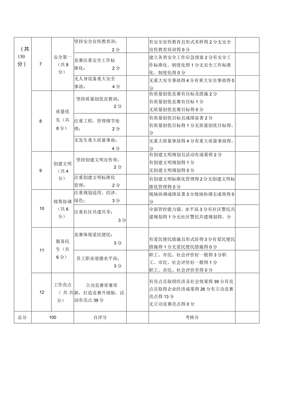 上海市重点工程实事立功竞赛赛区中途考核表.docx_第2页