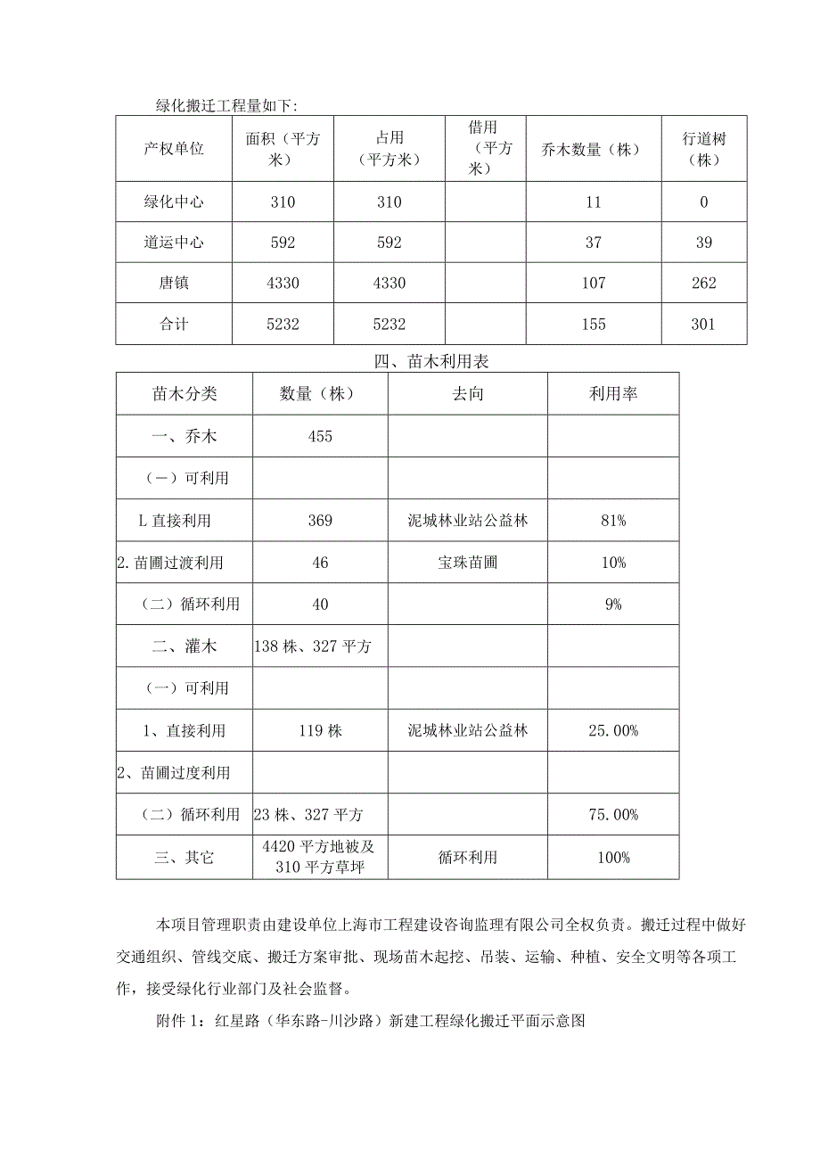 红星路华东路川沙路新建工程苗木搬迁及综合利用组织方案.docx_第2页