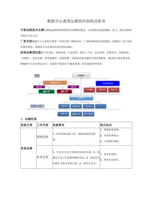 数据中心典型运维组织架构及职责.docx