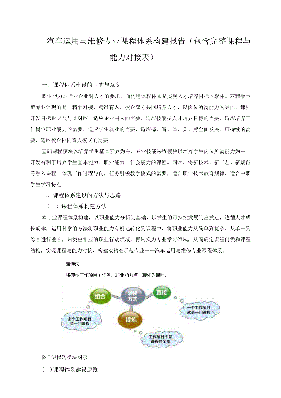 汽车运用与维修专业课程体系构建报告（包含完整课程与能力对接表）.docx_第1页