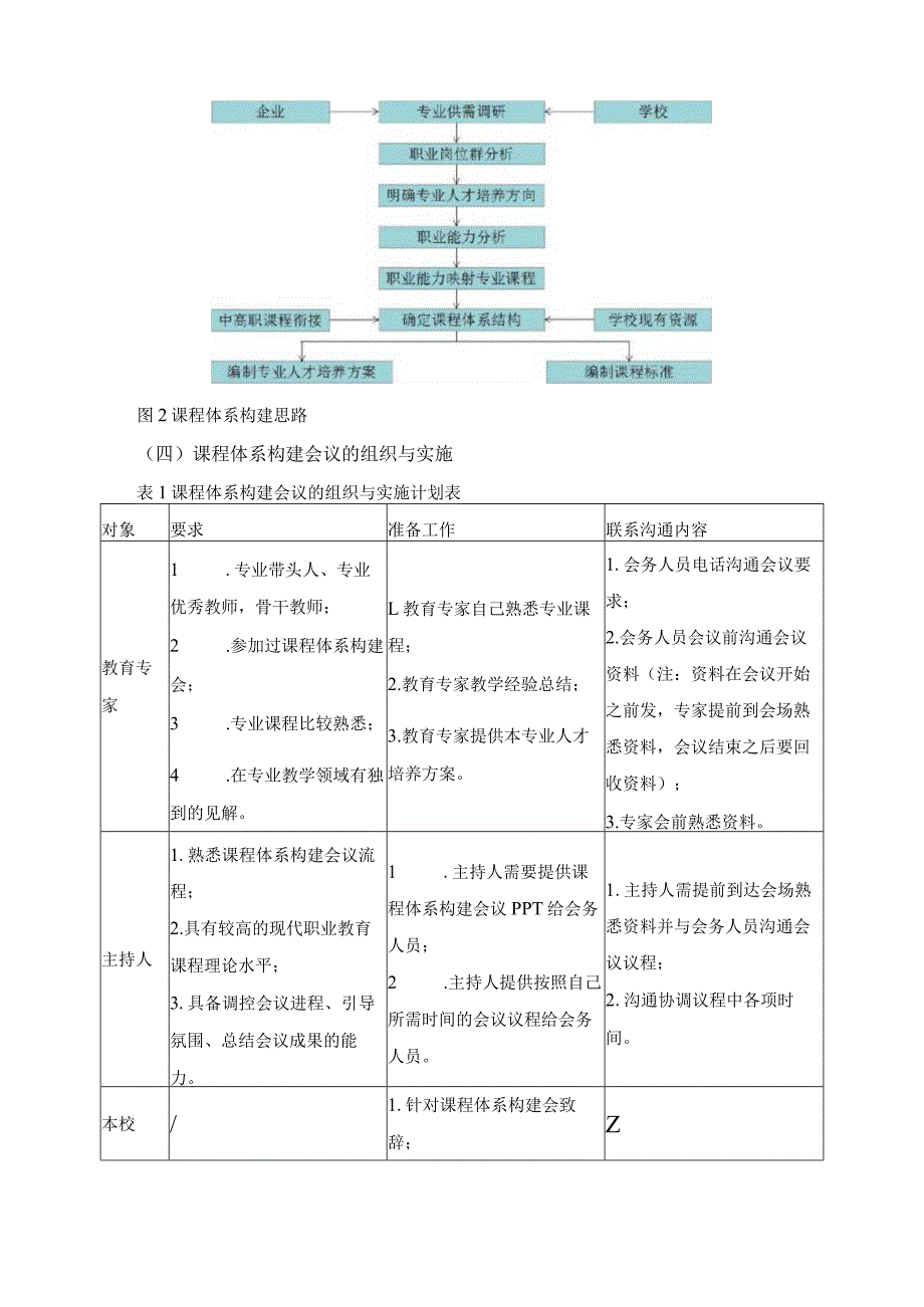 汽车运用与维修专业课程体系构建报告（包含完整课程与能力对接表）.docx_第3页