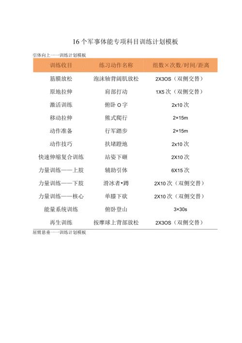 16个军事体能专项科目训练计划模板.docx
