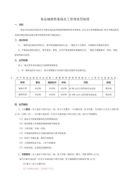 食品城销售案场员工管理处罚制度.docx