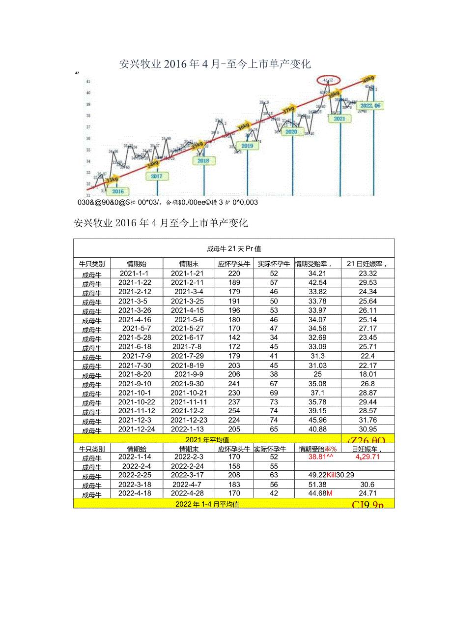 元兴饲料技术服务精益式服务系统化方案.docx_第2页