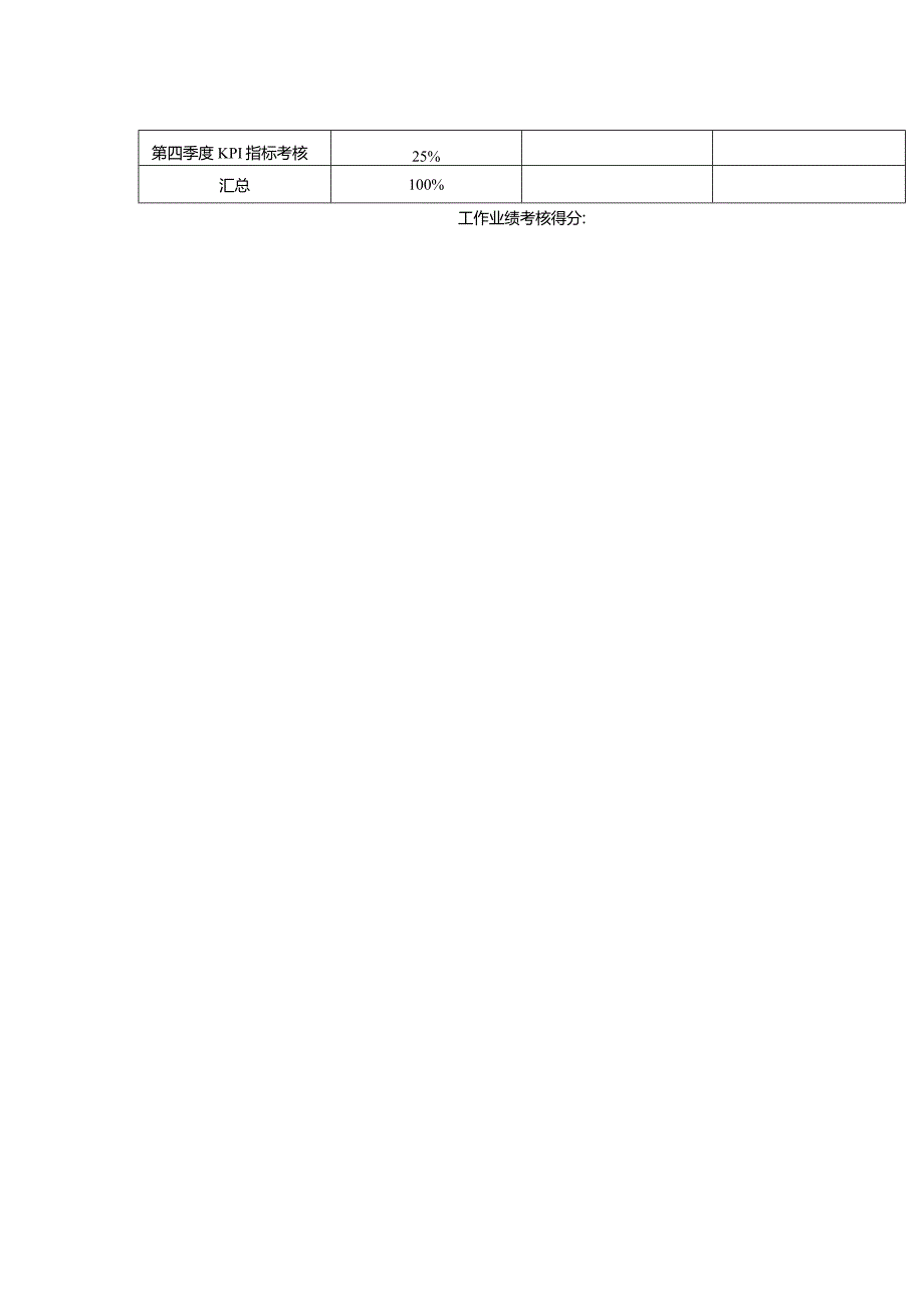 某某物业公司集团副总部门经理岗位考核表.docx_第2页