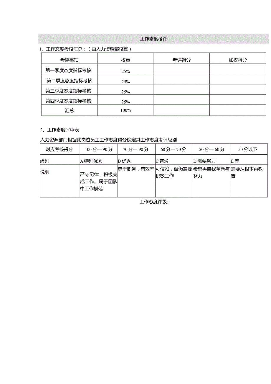 某某物业公司集团副总部门经理岗位考核表.docx_第3页