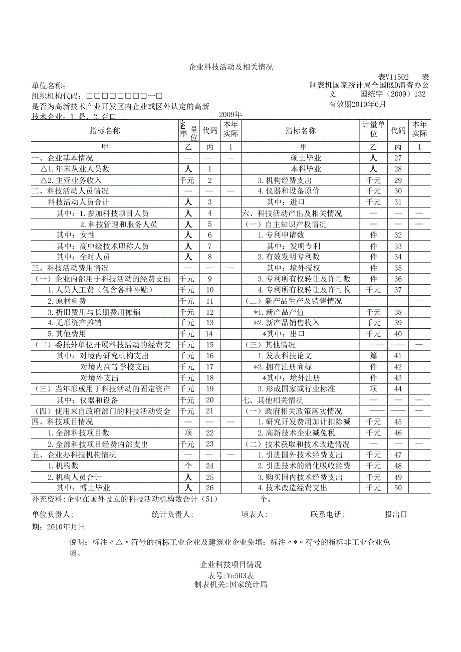 企业科技活动及相关情况表、企业科技项目情况 表(VII502表及VII503.docx_第1页