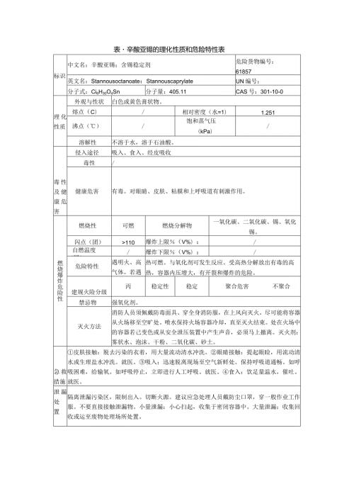 表 辛酸亚锡的理化性质和危险特性表.docx
