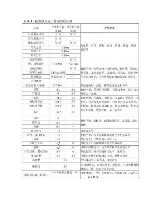 建筑工程精装修施工完成工作面验收标准.docx