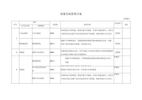 质量目标管理方案.docx