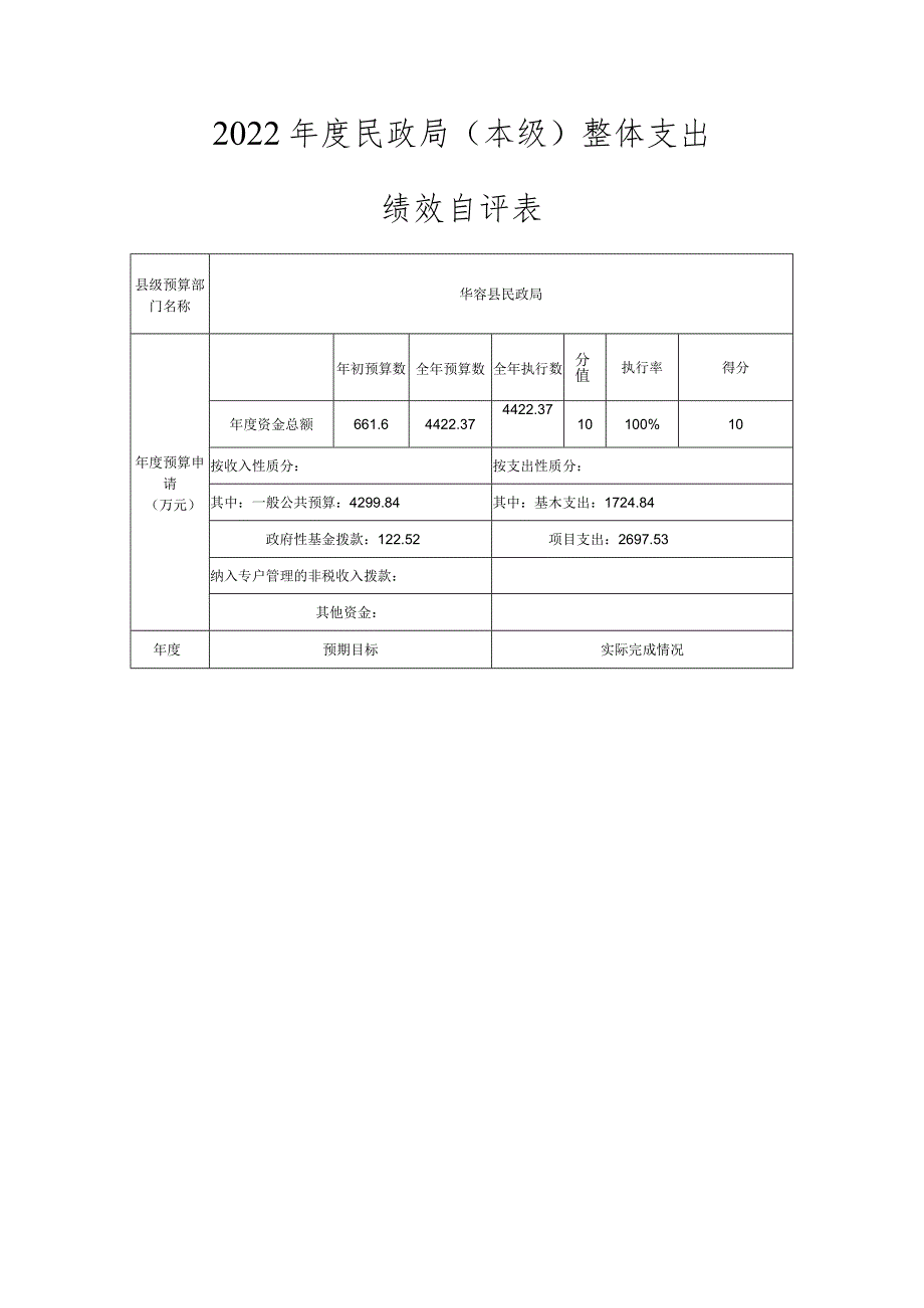 2022民政局本级整体支出绩效评价基础数据表.docx_第3页