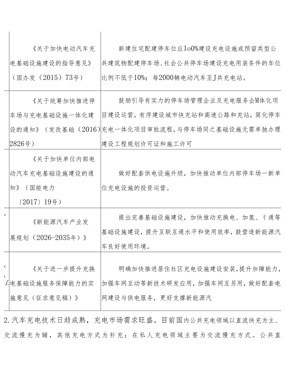“十五五”新能源汽车充电基础设施发展规划.docx_第3页