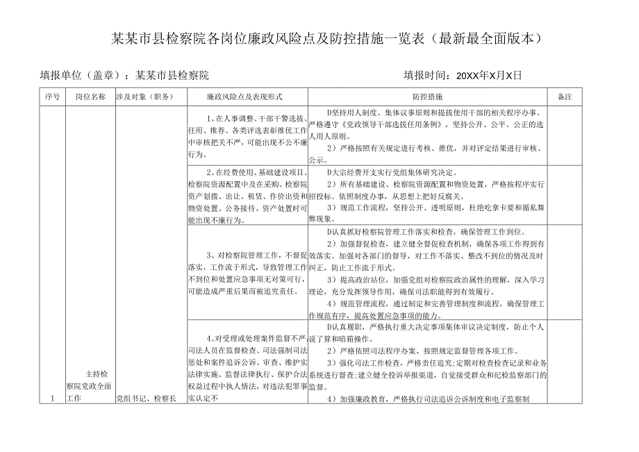 某某市县检察院各岗位廉政风险点及防控措施一览表（最新最全面版本）.docx_第1页
