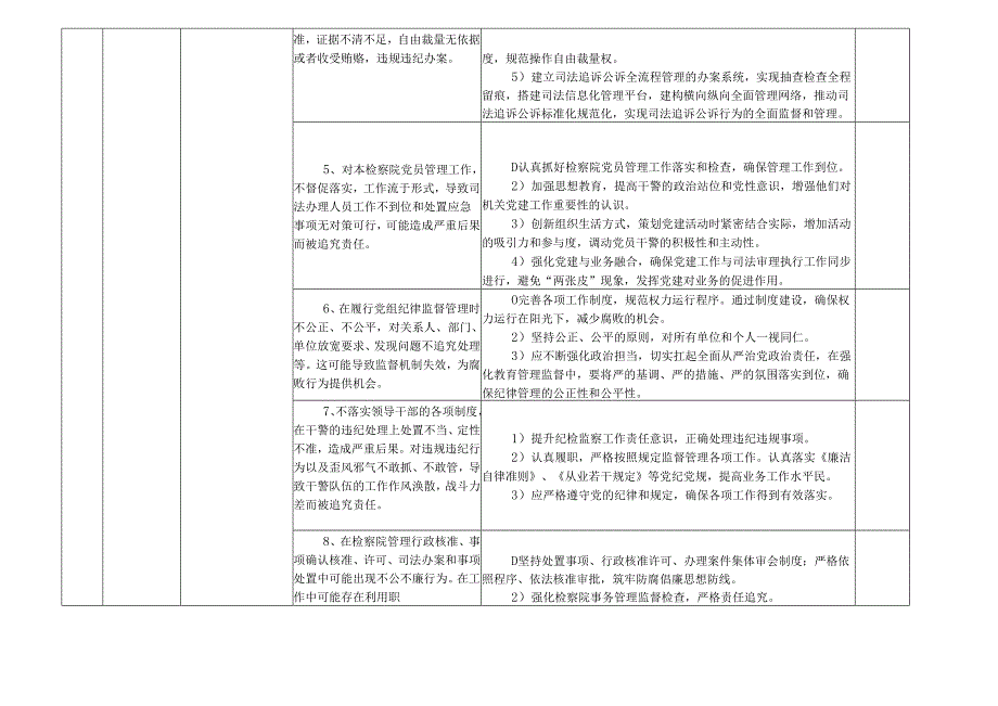 某某市县检察院各岗位廉政风险点及防控措施一览表（最新最全面版本）.docx_第2页