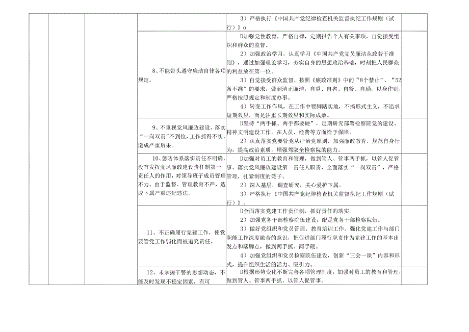 某某市县检察院各岗位廉政风险点及防控措施一览表（最新最全面版本）.docx_第3页