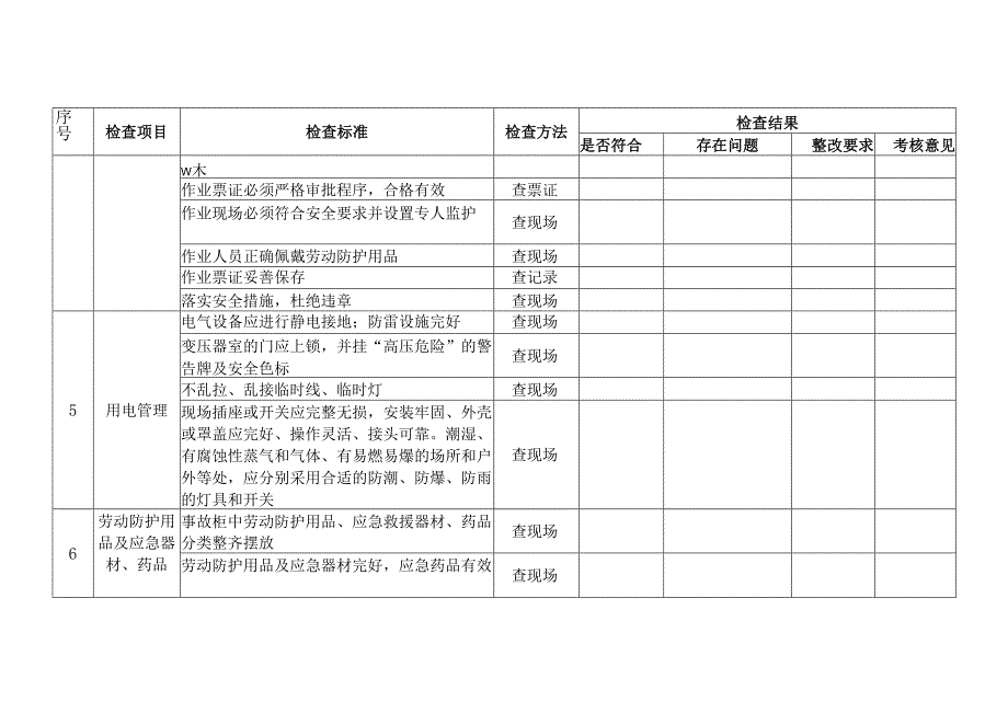 公司节假日前安全检查表.docx_第2页