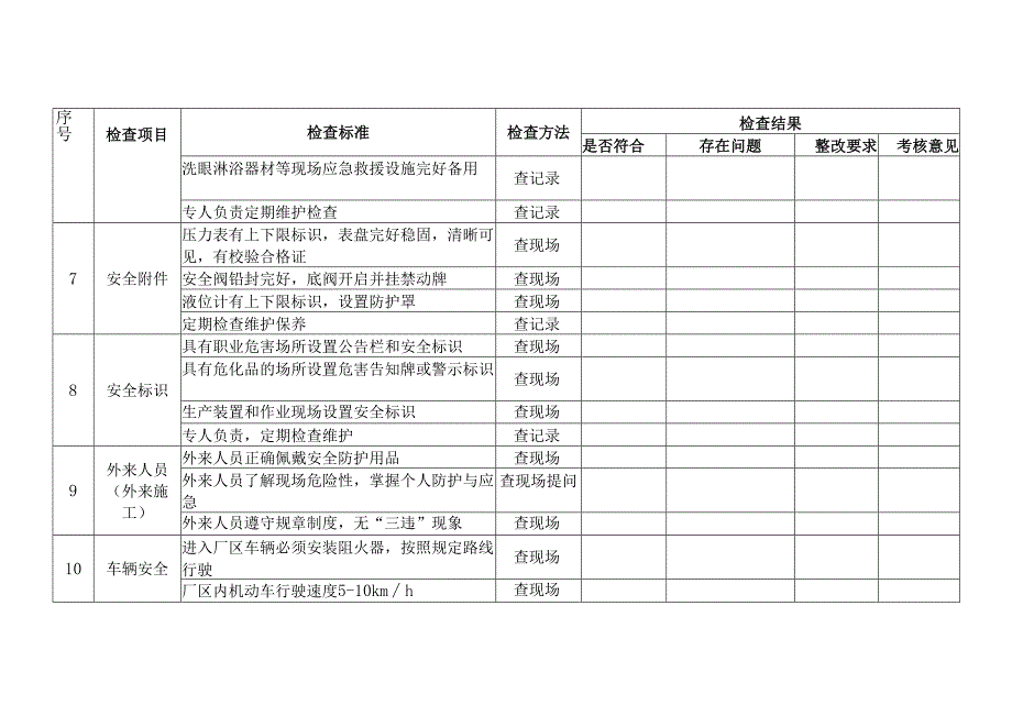 公司节假日前安全检查表.docx_第3页