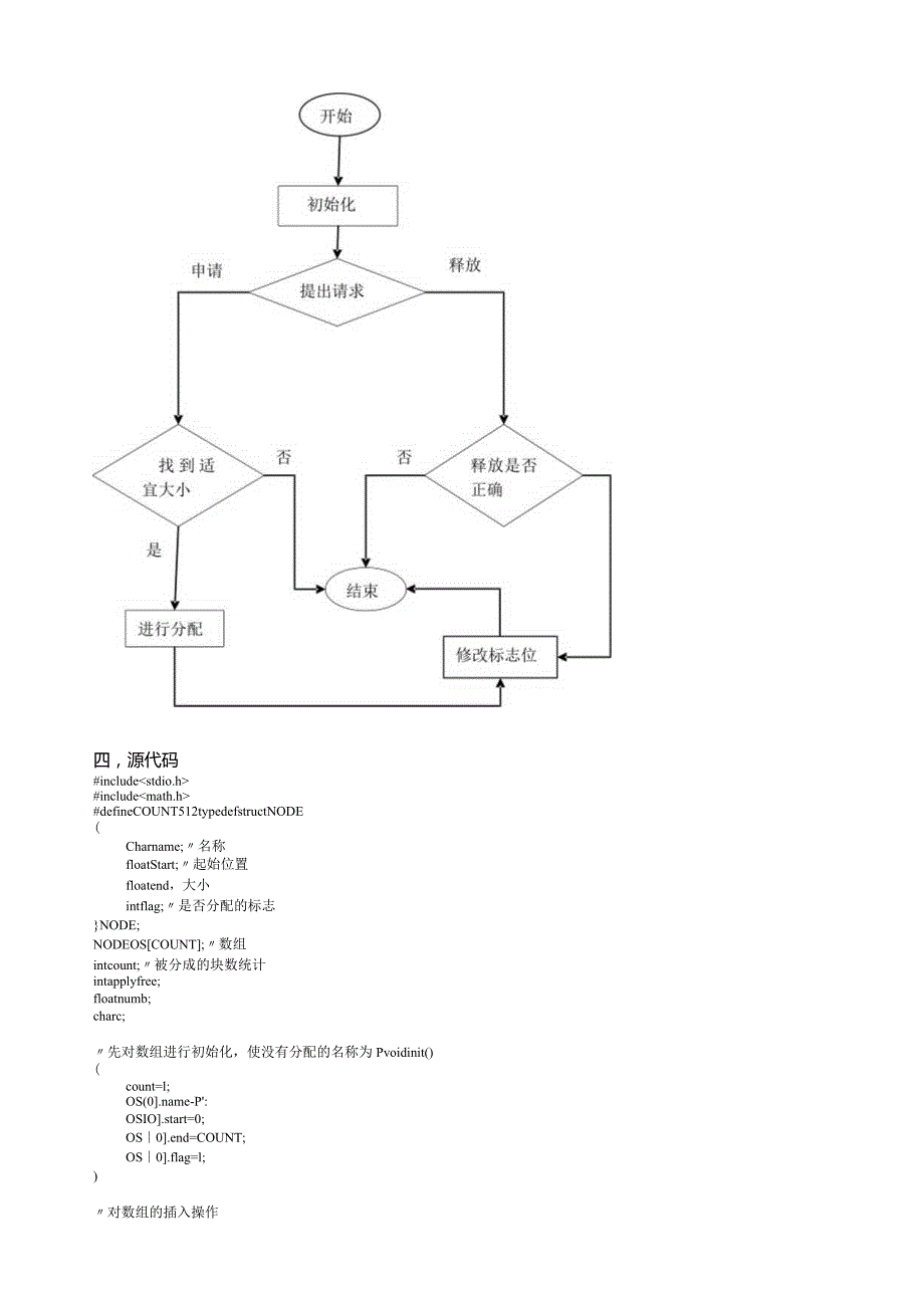 操作系统主存储器空间的分配和回收.docx_第3页