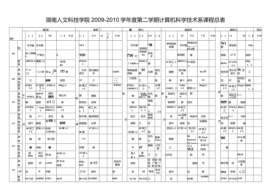 湖南人文科技学院~学第二学期计算机科学技术系课程总表.docx_第1页