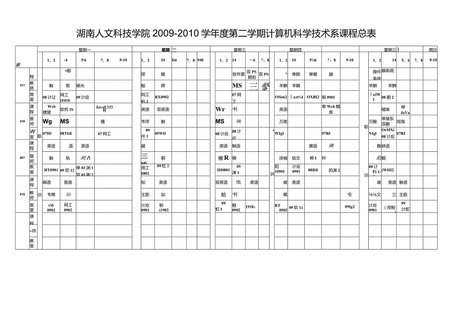 湖南人文科技学院~学第二学期计算机科学技术系课程总表.docx_第2页