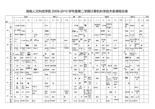 湖南人文科技学院~学第二学期计算机科学技术系课程总表.docx
