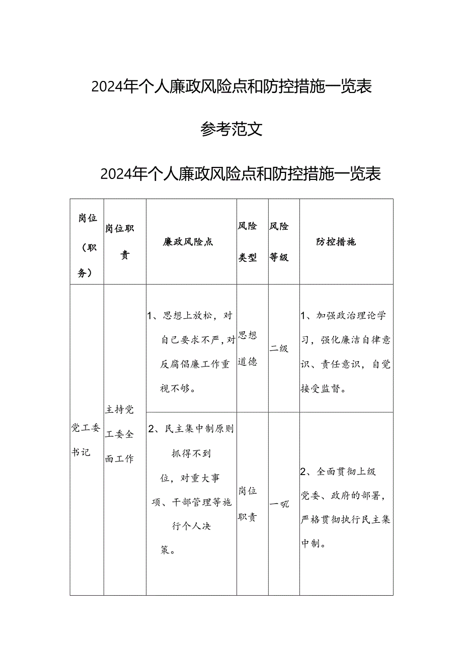2024年个人廉政风险点和防控措施一览表参考范文.docx_第1页