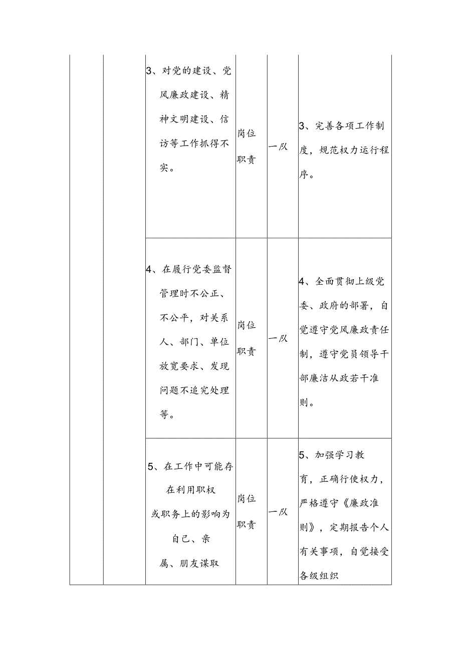 2024年个人廉政风险点和防控措施一览表参考范文.docx_第2页