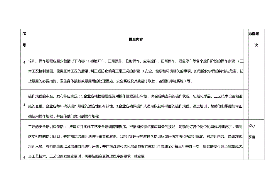 工艺安全隐患排查表.docx_第2页